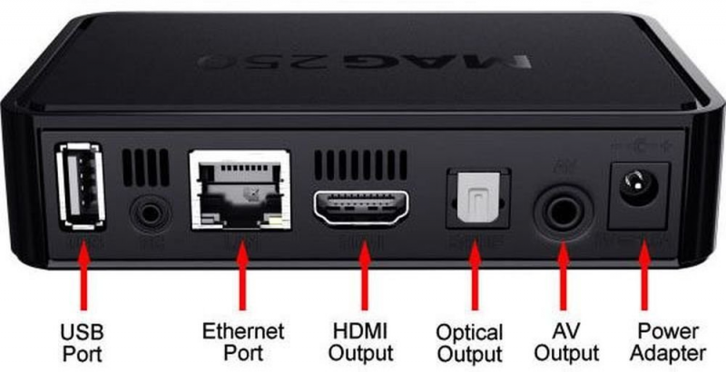 iptv mag 250 настройка