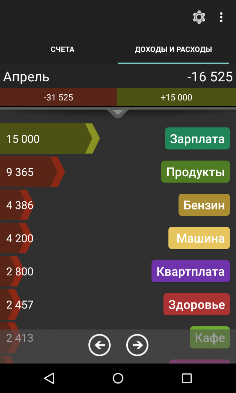 Топ-5 приложений для учёта финансов на Android