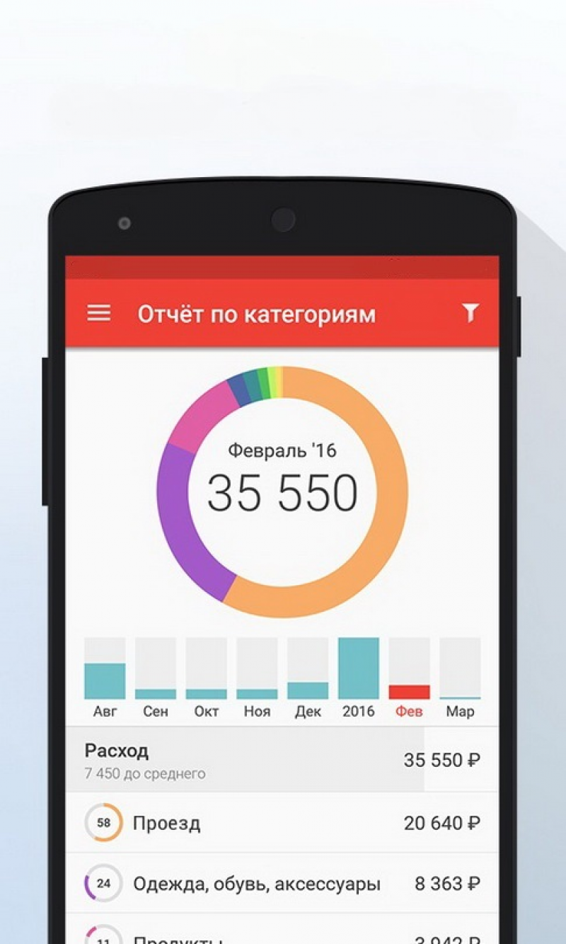 Топ-5 приложений для учёта финансов на Android